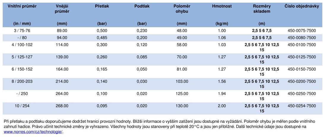 CP_HYP_450_PROTECT_CS TAB